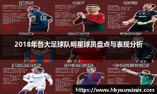 2018年各大足球队明星球员盘点与表现分析