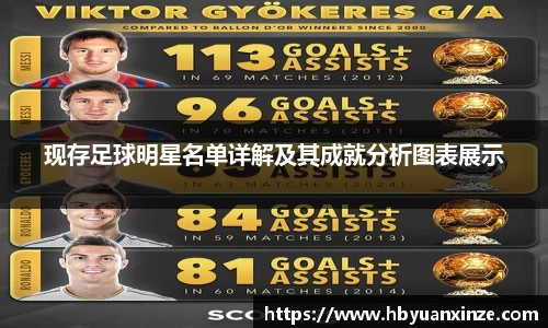 现存足球明星名单详解及其成就分析图表展示