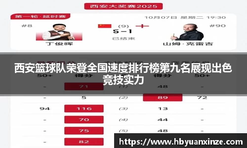 西安篮球队荣登全国速度排行榜第九名展现出色竞技实力
